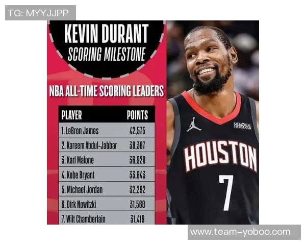 小贾谈杜兰特成就与渴望传奇球星仍在追求更高目标